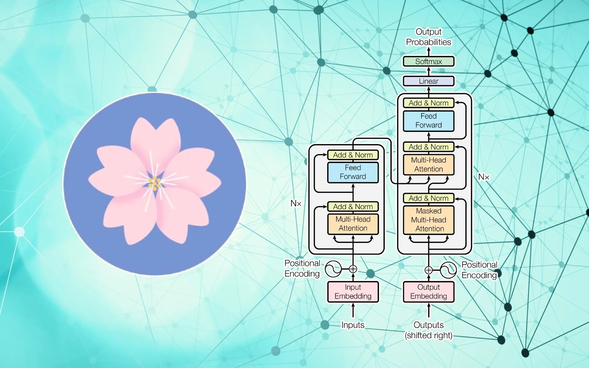 Understand BLOOM, the Largest OpenAccess AI